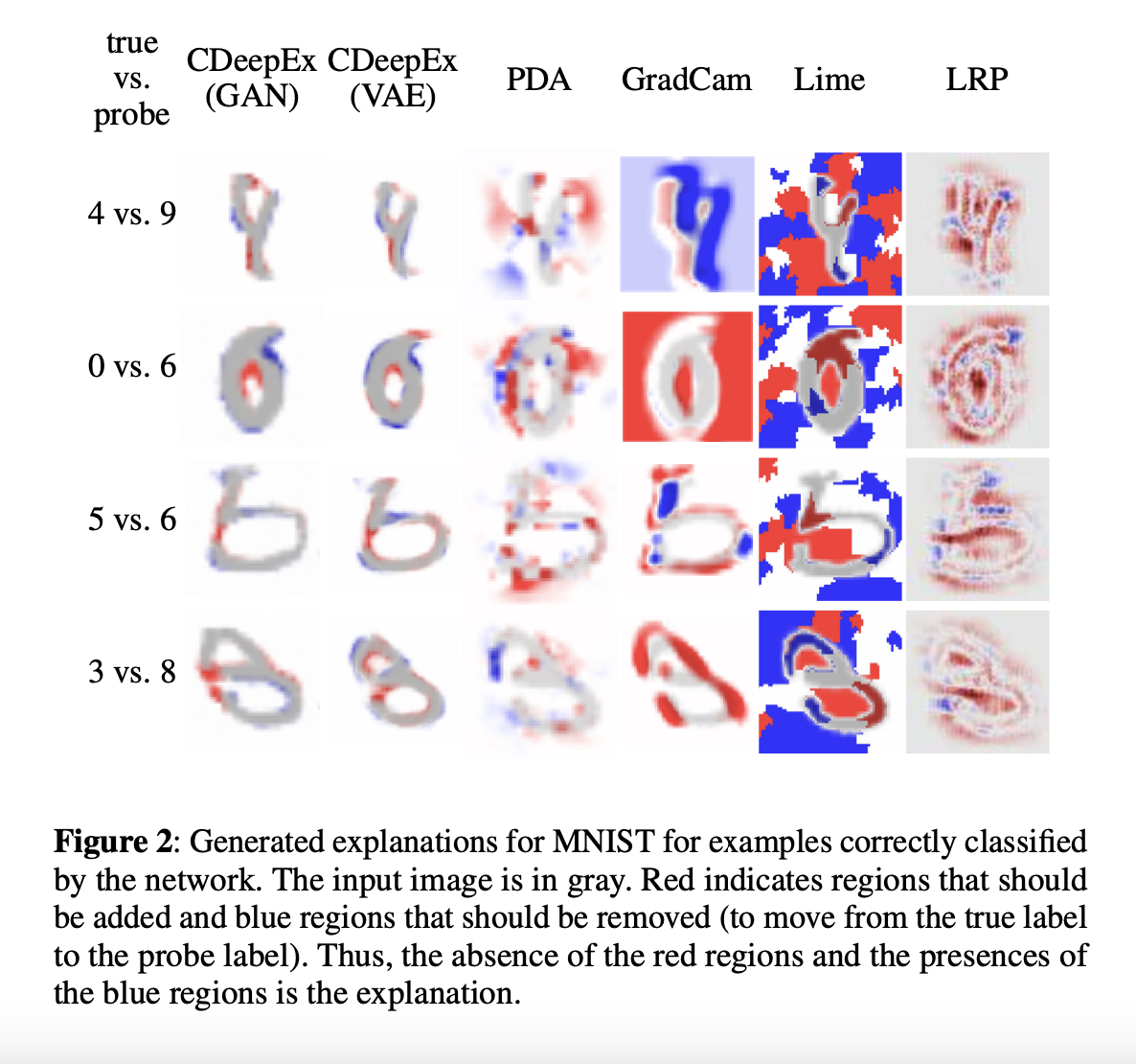 Figure2_mnist_experiment